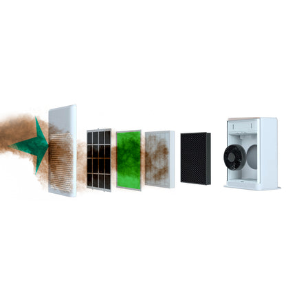 MyGenie Pure Max Air Purifier, 5-Stage HEPA & Carbon, 100m² Coverage