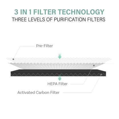 MyGenie Ultra Quiet Eco Flow Air Purifier, Wi-Fi HEPA Filtration