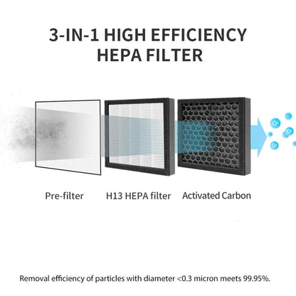 MyGenie 2-in-1 Air Purifier & Dehumidifier, Wi-Fi App, HEPA Filter